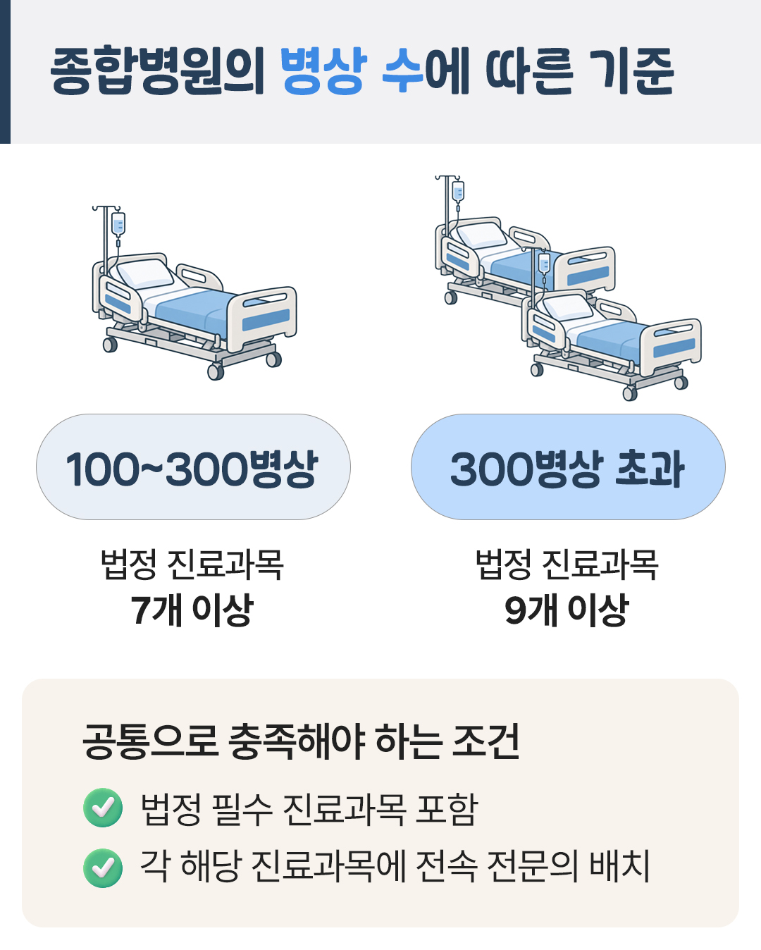 이런저런특약 종합병원